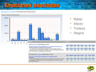 Emociones asociadas Rabia Afecto Tristeza Alegría 