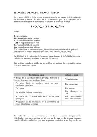 ECUACIÓN GENERAL DEL BALANCE HÍDRICO
En el balance hídrico global de una zona determinada, en general la diferencia entre
las entradas y salidas de agua no es exactamente igual a la variación en el
almacenamiento debido a la existencia de un error de cierre del balance.
P + Qse
+
Qpe - ETR - Qss
-
Qps
DV
= e
Donde
P  precipitación
Qse = caudal superficial entrante
Qpe = caudal subterráneo entrante
ETR = evapotranspiración real
Qss = caudal superficial saliente
Qps = caudal subterráneo saliente
DV = variación en el almacenamiento (diferencia entre el volumen inicial y el final
considerando la reserva en el acuífero, suelo, zona saturada, cauces, etc.).
La fiabilidad de la estimación de las extracciones depende de la fiabilidad de todos y
cada uno de los componentes de la ecuación del balance.
Las posibles entradas y salidas de un acuífero en régimen de explotación pueden
deberse a numerosas causas:
Entradas de agua Salidas de agua
A través de la superficie freática (recarga de lluvia o
retornos de riegos) para acuíferos libres
Por extracciones
Por goteo desde los acuíferos hacia los semi-
confinados y cautivos.
Por manantiales
Por cauces Por rezumes
Por pérdidas de lagos o embalses
Por descargas a
ríos
A través del contacto con otras formaciones
geológicas
Por transferencias
hacia otros acuíferos
Procedentes de la infiltración de la escorrentía de
zonas más altas de la cuenca
La evaluación de los componentes de un balance presenta siempre ciertas
dificultades, muy especialmente en el caso de la recarga. La recarga comporta
considerables incertidumbres que solo se pueden minimizar si se dispone de una
 