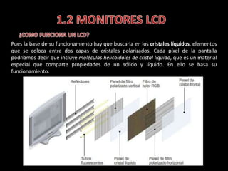 1.2 MONITORES LCD ¿COMO FUNCIONA UN LCD?Pues la base de su funcionamiento hay que buscarla en los cristales líquidos, elementos que se coloca entre dos capas de cristales polarizados. Cada píxel de la pantalla podríamos decir que incluye moléculas helicoidales de cristal líquido, que es un material especial que comparte propiedades de un sólido y líquido. En ello se basa su funcionamiento.