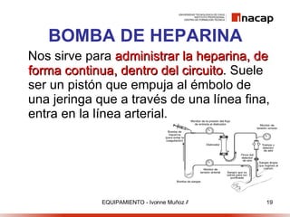 BOMBA DE HEPARINA Nos sirve para  administrar la heparina, de forma continua, dentro del circuito . Suele ser un pistón que empuja al émbolo de una jeringa que a través de una línea fina, entra en la línea arterial. 