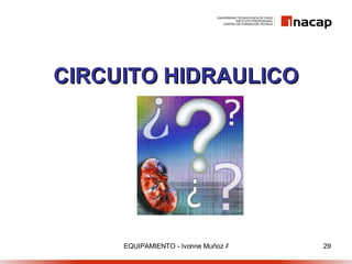 CIRCUITO HIDRAULICO 