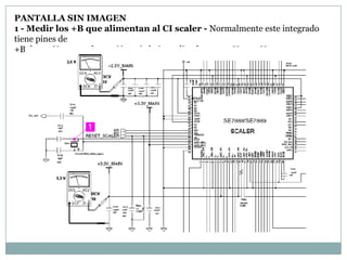 PANTALLA SIN IMAGEN
1 - Medir los +B que alimentan al CI scaler - Normalmente este integrado
tiene pines de
+B de 3,3 V y otros de tensión más baja pudiendo ser 2,5 V o 1,7 V
 