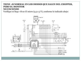 TIENE +B NORMAL EN LOS DIODOS QUE SALEN DEL CHOPPER,
PERO EL MONITOR
NO ENCIENDE
Verifique se llega +B no CI micro (3,3 a 5 V), conforme lo indicado abajo:
 