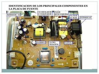 IDENTIFICACION DE LOS PRINCIPALES COMPONENTES EN
LA PLACA DE FUENTE
 