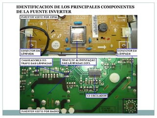 IDENTIFICACION DE LOS PRINCIPALES COMPONENTES
DE LA FUENTE INVERTER
 