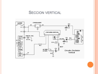 SECCION VERTICAL
 
