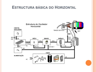 ESTRUCTURA BÁSICA DO HORIZONTAL
 