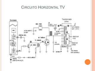 CIRCUITO HORIZONTAL TV
 