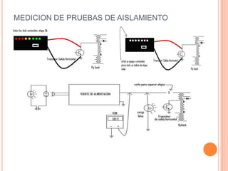 MEDICION DE PRUEBAS DE AISLAMIENTO
 