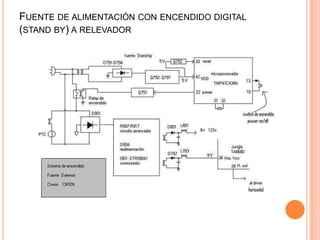FUENTE DE ALIMENTACIÓN CON ENCENDIDO DIGITAL
(STAND BY) A RELEVADOR
 