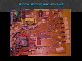 SECTOR SECUNDARIO -FLYBACK
 