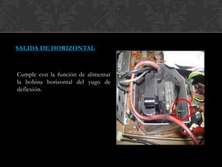 SALIDA DE HORIZONTAL
Cumple con la función de alimentar
la bobina horizontal del yugo de
deflexión.
 
