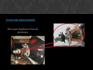 YUGO DE DEFLEXIÓN
Sirve para desplazar el haz de
electrones.
 