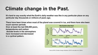 It's hard to say exactly what the Earth's daily weather was like in any particular place on any
particular day thousands or millions of years ago.
There have been times when most of the planet was covered in ice, and there have also been
much warmer periods.
Over at least the last 650,000 years,
temperatures and carbon
dioxide levels in the atmosphere
have increased and decreased
in a cyclical pattern.
Climate change in the Past.
Source:EPA’s Climate change indicators (2014) and petit et al (2001)
 