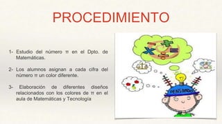 PROCEDIMIENTO
1- Estudio del número π en el Dpto. de
Matemáticas.
2- Los alumnos asignan a cada cifra del
número π un color diferente.
3- Elaboración de diferentes diseños
relacionados con los colores de π en el
aula de Matemáticas y Tecnología
 