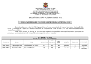 UNIVERSIDADE DO ESTADO DO PARÁ
                                                          PRO-REITORIA DE GRADUAÇÃO
                                                    DIRETORIA DE DESENVOLVIMENTO DO ENSINO
                                                    CENTRO DE CIÊNCIAS SOCIAIS E DA EDUCAÇÃO
                                                 COORDENAÇÃO DE APOIO E ORIENTAÇÃOPEDAGÓGICA
                                                       CAMPUS XIX - NÚCLEO DE SALVATERRA

                                               PROCESSO SELETIVO PARA MONITORIA -2011

                                RESULTADO FINAL DO PROCESSO SELETIVO PARA MONITORIA 2011


                       Em conformidade com o edital Nº 07/2011 que estabelece as Normas para realização do Processo Seletivo para Monitoria 2011 do
        CCSE, a Coordenação do Campus XIX – Núcleo de Salvaterra, da Universidade do Estado do Pará –UEPA torna público o resultado final do
        referido Processo Seletivo.
                       Serão aceitos recursos no prazo de 48 horas úteis após a publicação do resultado final do processo seletivo que deverão ser
        protocolados no setor administrativo do Campus XIX conforme previsto no item 11 do edital.


                                                             DEPARTAMENTO: DFCS
                                                     DISCIPLINA: METODOLOGIA CIENTÍFICA
                                                                                      FICHA
                                                                                                  NOTA                                       CLASSIFICAÇÃO
 MATRICULA            CURSO                      NOME               PROVA ESCRITA   INDIVIDUAL                 SITUAÇÃO       COLOCAÇÃO
                                                                                                  GERAL


20081263003     CN-Biologia/2008     Paloma Barboza dos Santos           8,5           8,5          8,5        Aprovada           1º          Classificada
                                                                                                               Aprovado           2º             Não-
20081190013     Matemática/2008      Alan Canel Ponteiro                 7,0           9,0          8,0                                       classificado
 