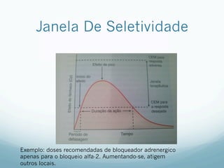 Janela De Seletividade
Exemplo: doses recomendadas de bloqueador adrenergico
apenas para o bloqueio alfa-2. Aumentando-se, atigem
outros locais.
 