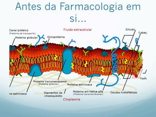 Antes da Farmacologia em
si…
 