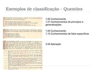 Exemplos de classificação - Questões
1.00 Conhecimento
1.31 Conhecimentos de princípios e
generalizações
1.00 Conhecimento
1.12 Conhecimentos de fatos específicos
3.00 Aplicação
 