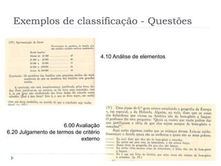 Exemplos de classificação - Questões
4.10 Análise de elementos
6.00 Avaliação
6.20 Julgamento de termos de critério
externo
 