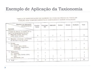 Exemplo de Aplicação da Taxionomia
 