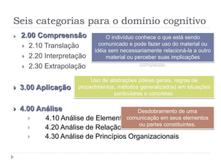 Seis categorias para o domínio cognitivo
 2.00 Compreensão
 2.10 Translação
 2.20 Interpretação
 2.30 Extrapolação
 3.00 Aplicação
 4.00 Análise
 4.10 Análise de Elemento
 4.20 Análise de Relação
 4.30 Análise de Princípios Organizacionais
O indivíduo conhece o que está sendo
comunicado e pode fazer uso do material ou
idéia sem necessariamente relacioná-la a outro
material ou perceber suas implicações
completas.
Uso de abstrações (idéias gerais, regras de
procedimentos, métodos generalizados) em situações
particulares e concretas.
Desdobramento de uma
comunicação em seus elementos
ou partes constituintes.
 