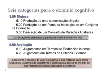 5.00 Síntese
5.10 Produção de uma comunicação singular
5.20 Produção de um Plano ou Indicação de um Conjunto
de Operação
5.30 Derivação de um Conjunto de Ralações Abstratas
6.00 Avaliação
6.10 Julgamentos em Termos de Evidências Internas
6.20 Julgamento em Termos de Critérios Externos
Seis categorias para o domínio cognitivo
Combinação de elementos e partes, de modo a formar um todo.
Julgamento a respeito do valor do material e dos métodos para certos
propósitos. Julgamentos qualitativos e quantitativos acerca da medida em
que material e métodos satisfazem os critérios.
 
