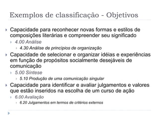 Exemplos de classificação - Objetivos
 Capacidade para reconhecer novas formas e estilos de
composições literárias e compreender seu significado
 4.00 Análise
 4.30 Análise de princípios de organização
 Capacidade de selecionar e organizar idéias e experiências
em função de propósitos socialmente desejáveis de
comunicação
 5.00 Síntese
 5.10 Produção de uma comunicação singular
 Capacidade para identificar e avaliar julgamentos e valores
que estão inseridos na escolha de um curso de ação
 6.00 Avaliação
 6.20 Julgamentos em termos de critérios externos
 
