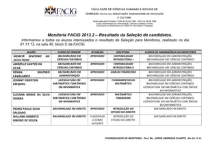 FACULDADE DE CIÊNCIAS HUMANAS E SOCIAIS DE
IGARASSU Mantida pela ASSOCIAÇÃO IGARASUENSE DE EDUCAÇÃO
E CULTURA
Autorizada pela Portaria nº 584 de 26.06.1998 - DOU de 29.06.1998
Cursos: Bacharelados em Administração, Ciências Contábeis e Direito.
Licenciaturas em Matemática com ênfase em Informática e Pedagogia.

Monitoria FACIG 2013.2 – Resultado da Seleção de candidatos.
Informamos a todos os alunos interessados o resultado da Seleção para Monitores, realizado no dia
01.11.13, na sala 40, bloco C da FACIG.
ALUNO

CURSO DE ORIGEM
BACHARELADO EM
CIÊNCIAS CONTÁBEIS

SITUAÇÃO
APROVADO

DISCIPLINA
CONTABILIDADE
INTRODUTÓRIA I

CURSOS DE ABRANGÊNCIA DA MONITORIA
BACHARELADO EM ADMINISTRAÇÃO;
BACHARELADO EM CIÊNCIAS CONTÁBEIS

BACHARELADO EM
CIÊNCIAS CONTÁBEIS

APROVADO

CONTABILIDADE
INTRODUTÓRIA II

BACHARELADO EM ADMINISTRAÇÃO;
BACHARELADO EM CIÊNCIAS CONTÁBEIS

BACHARELADO EM
ADMINISTRAÇÃO

APROVADO

ANÁLISE FINANCEIRA

BACHARELADO EM ADMINISTRAÇÃO;
BACHARELADO EM CIÊNCIAS CONTÁBEIS

LICENCIATURA EM
MATEMÁTICA COM ÊNFASE
EM INFORMÁTICA

APROVADO

FUNDAMENTOS DA
MATEMÁTICA

LUCIANA MARIA DA SILVA
SEABRA

LICENCIATURA EM
MATEMÁTICA COM ÊNFASE
EM INFORMÁTICA

APROVADO

MATEMÁTICA
FINANCEIRA

PEDRO PAULO SILVA
SALGADO
WILLAMS ROBERTO
RIBEIRO DE SOUZA

BACHARELADO EM DIREITO

APROVADO

BACHARELADO EM DIREITO

CLASSIFICAD
O COMO
SUPLENTE

INTRODUÇÃO AO
ESTUDO DO DIREITO
INTRODUÇÃO AO
ESTUDO DO DIREITO

BACHARELADO EM ADMINISTRAÇÃO;
BACHARELADO EM CIÊNCIAS CONTÁBEIS;
LICENCIATURA EM MATEMÁTICA COM ÊNFASE
EM INFORMÁTICA
BACHARELADO EM ADMINISTRAÇÃO;
BACHARELADO EM CIÊNCIAS CONTÁBEIS;
LICENCIATURA EM MATEMÁTICA COM ÊNFASE
EM INFORMÁTICA
BACHARELADO EM DIREITO

MOACIR SEVERINO DA
SILVA FILHO
ABIÉZELLE SANTOS DA
SILVA
RENAN
BRAYNER
CAVALCANTE
JOHNNY EWERTON
EZEQUIEL

BACHARELADO EM DIREITO

COORDENADOR DE MONITORIA: Prof. Ms. JORGE HENRIQUE DUARTE, Em 04.11.13

 