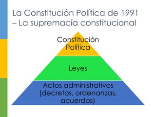 Constitución
Política
Leyes
Actos administrativos
(decretos, ordenanzas,
acuerdos)
La Constitución Política de 1991
– La supremacía constitucional
 