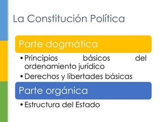 La Constitución Política
Parte dogmática
•Principios básicos del
ordenamiento jurídico
•Derechos y libertades básicas
Parte orgánica
•Estructura del Estado
 