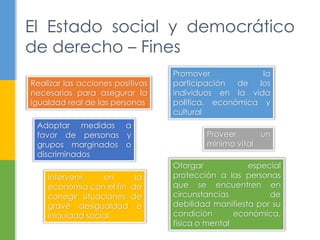 El Estado social y democrático
de derecho – Fines
Realizar las acciones positivas
necesarias para asegurar la
igualdad real de las personas
Proveer un
mínimo vital
Promover la
participación de los
individuos en la vida
política, económica y
cultural
Adoptar medidas a
favor de personas y
grupos marginados o
discriminados
Otorgar especial
protección a las personas
que se encuentren en
circunstancias de
debilidad manifiesta por su
condición económica,
física o mental
Intervenir en la
economía con el fin de
corregir situaciones de
grave desigualdad e
iniquidad social
 