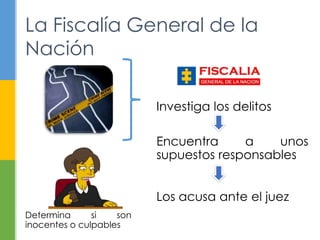 La Fiscalía General de la
Nación
Encuentra a unos
supuestos responsables
Investiga los delitos
Los acusa ante el juez
Determina si son
inocentes o culpables
 