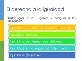 Tratar igual a los iguales y desigual a los
desiguales.
El derecho a la igualdad
Igualdad formal o igualdad ante la ley
Igualdad de trato
Igualdad de derechos y deberes
Igualdad en la imposición de cargas
Igualdad de salario
 