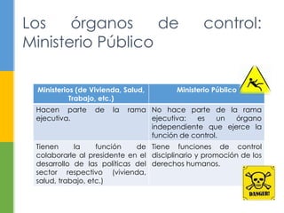 Los órganos de control: 
Ministerio Público 
Ministerios (de Vivienda, Salud, 
Trabajo, etc.) 
Ministerio Público 
Hacen parte de la rama 
ejecutiva. 
No hace parte de la rama 
ejecutiva: es un órgano 
independiente que ejerce la 
función de control. 
Tienen la función de 
colaborarle al presidente en el 
desarrollo de las políticas del 
sector respectivo (vivienda, 
salud, trabajo, etc.) 
Tiene funciones de control 
disciplinario y promoción de los 
derechos humanos. 
 