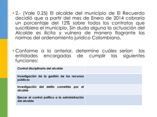  2.- (Vale 0.25) El alcalde del municipio de El Recuerdo 
decidió que a partir del mes de Enero de 2014 cobraría 
un porcentaje del 12% sobre todos los contratos que 
suscribiera el municipio. Sin duda alguna la actuación del 
Alcalde es ilícita y vulnera de manera flagrante las 
normas del ordenamiento jurídico Colombiano. 
 Conforme a lo anterior, determine cuáles serían las 
entidades encargadas de cumplir las siguientes 
funciones: 
Control disciplinario del alcalde 
Investigación de la gestión de los recursos 
públicos 
Investigación del delito cometido por el 
alcalde 
Ejercer el control político a la administración 
del alcalde 
 