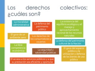 Los derechos colectivos: 
¿cuáles son? 
La moralidad 
administrativa 
La defensa del 
patrimonio 
público 
Los derechos de 
los consumidores y 
usuarios 
La libre 
competencia 
económica La seguridad y 
salubridad públicas 
El acceso a los servicios públicos y a que 
su prestación sea eficiente y oportuna 
La defensa del patrimonio 
cultural de la Nación 
El goce de un 
ambiente sano 
La existencia del 
equilibrio ecológico y el 
manejo y 
aprovechamiento 
racional de los recursos 
naturales 
El goce del espacio 
público y la 
utilización y defensa 
de los bienes de uso 
público 
 