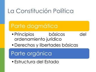 La Constitución Política 
Parte dogmática 
•Principios básicos del 
ordenamiento jurídico 
•Derechos y libertades básicas 
Parte orgánica 
•Estructura del Estado 
 