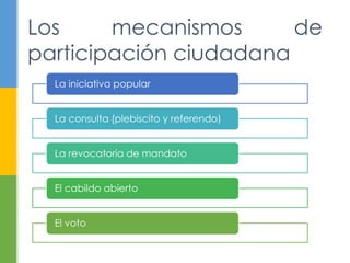 Los mecanismos de 
participación ciudadana 
La iniciativa popular 
La consulta (plebiscito y referendo) 
La revocatoria de mandato 
El cabildo abierto 
El voto 
 
