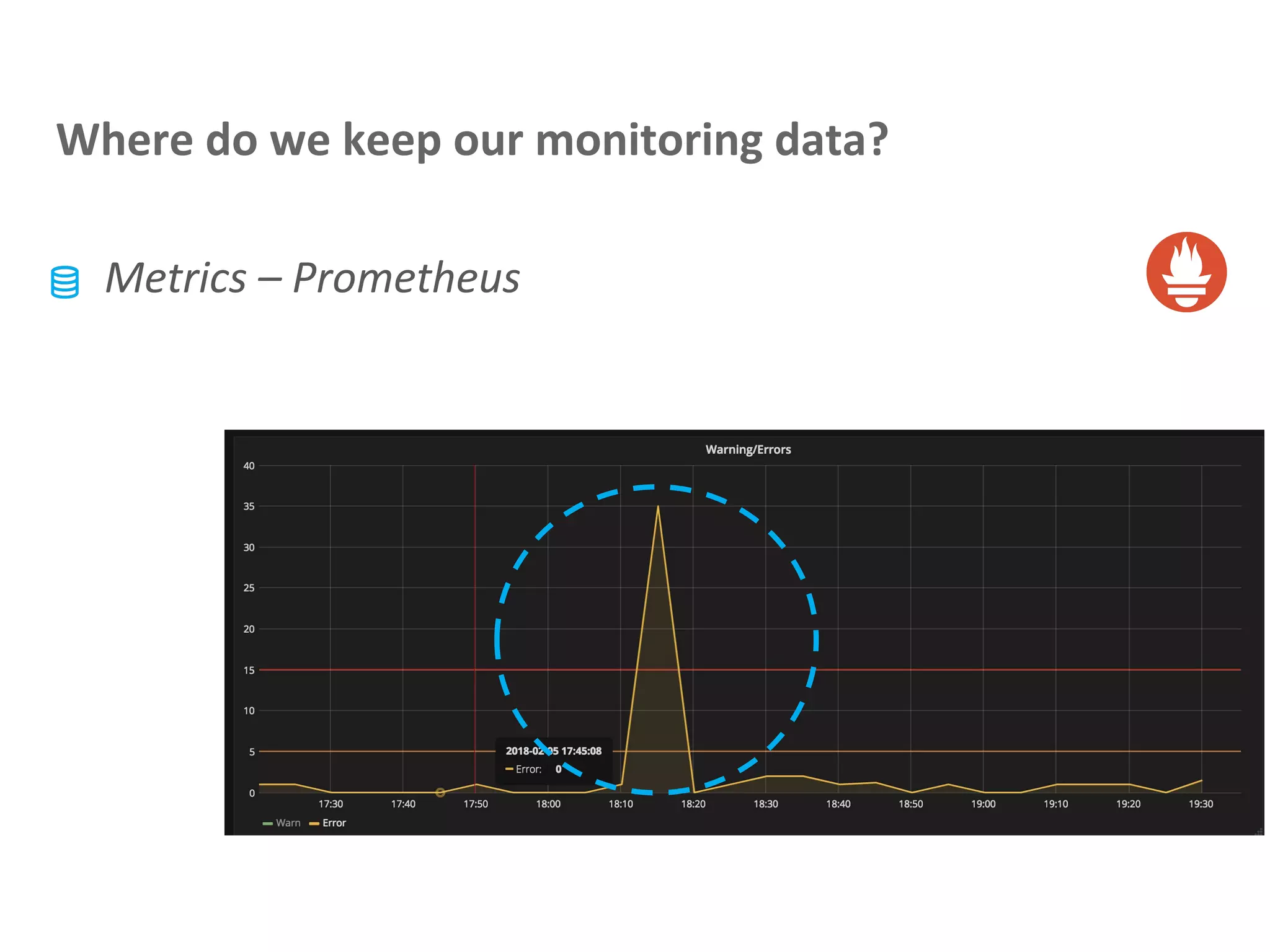 Where do we keep our monitoring data?
Metrics – Prometheus
 