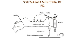 SISTEMA PARA MONITORIA DE
PIC
Catéter
Llaves de tres vías
Transductor
Bolsa viaflex para drenaje
Buretrol
Macho – macho
 