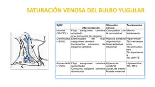 SATURACIÓN VENOSA DEL BULBO YUGULAR
 