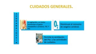 La agitación y el dolor
aumentan el gasto
metabólico cerebral, FSC Y
PIC
Disminuye el consumo
de oxigeno cerebral.
Permite la ventilación
del Pte. y las actividades
de cuidados.
S
E
D
O
A
N
A
L
G
E
S
I
A
 