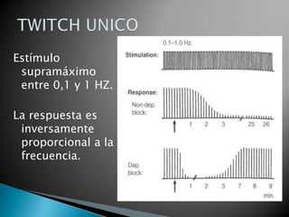 Estímulo
 supramáximo
 entre 0,1 y 1 HZ.

La respuesta es
 inversamente
 proporcional a la
 frecuencia.
 