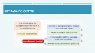 RETIRADA DO CATETER
 