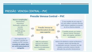 PRESSÃO VENOSA CENTRAL – PVC
 