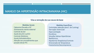 MANEJO DA HIPERTENSÃO INTRACRANIANA (HIC)
 