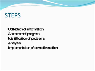 STEPS
 C lle tio o info a n
  o c n f         rm tio
 As e s e f p g s
   s s m nt ro re s
 Id ntific tio o p b m
   e      a n f ro le s
 Ana is
     lys
 Im le e tio o c rre tivea tio
   p m nta n f o c        c n
 