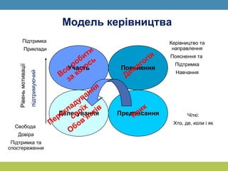 Коли і як колядують