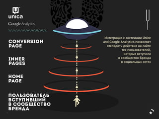 Мониторинг социальных медиа AXE